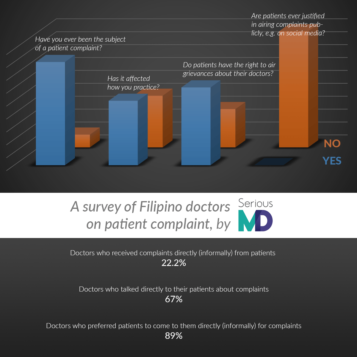 SeriousMD doctor shaming survey patient complaint