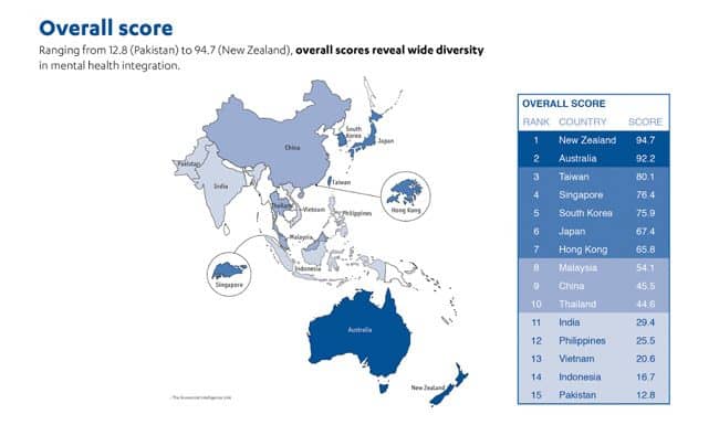 2016 Apac Mental Health index