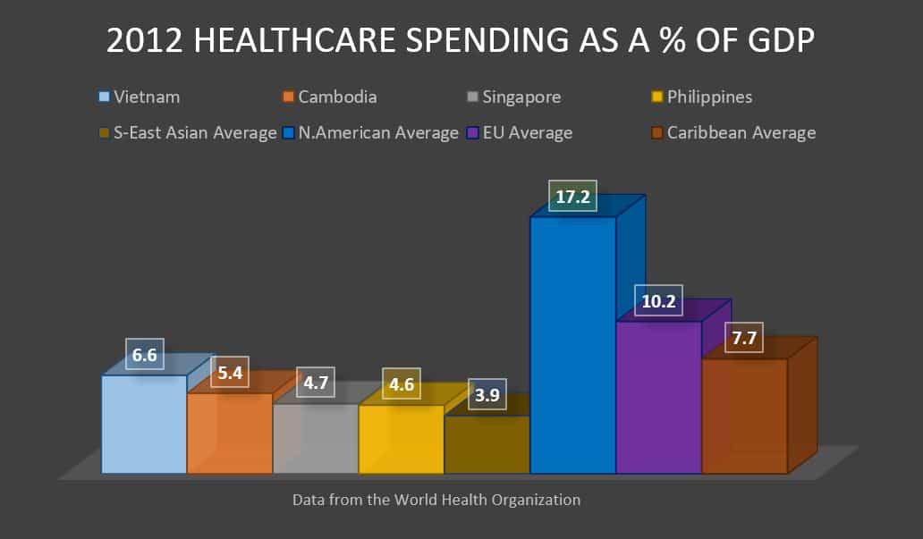 2012 healthcare spending