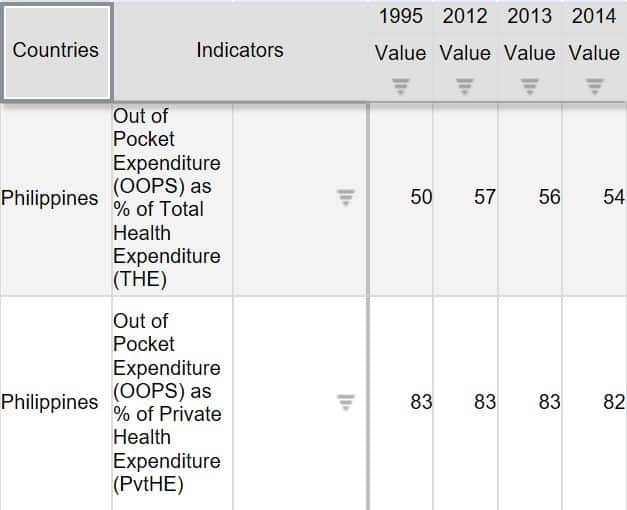 Private health expenditure