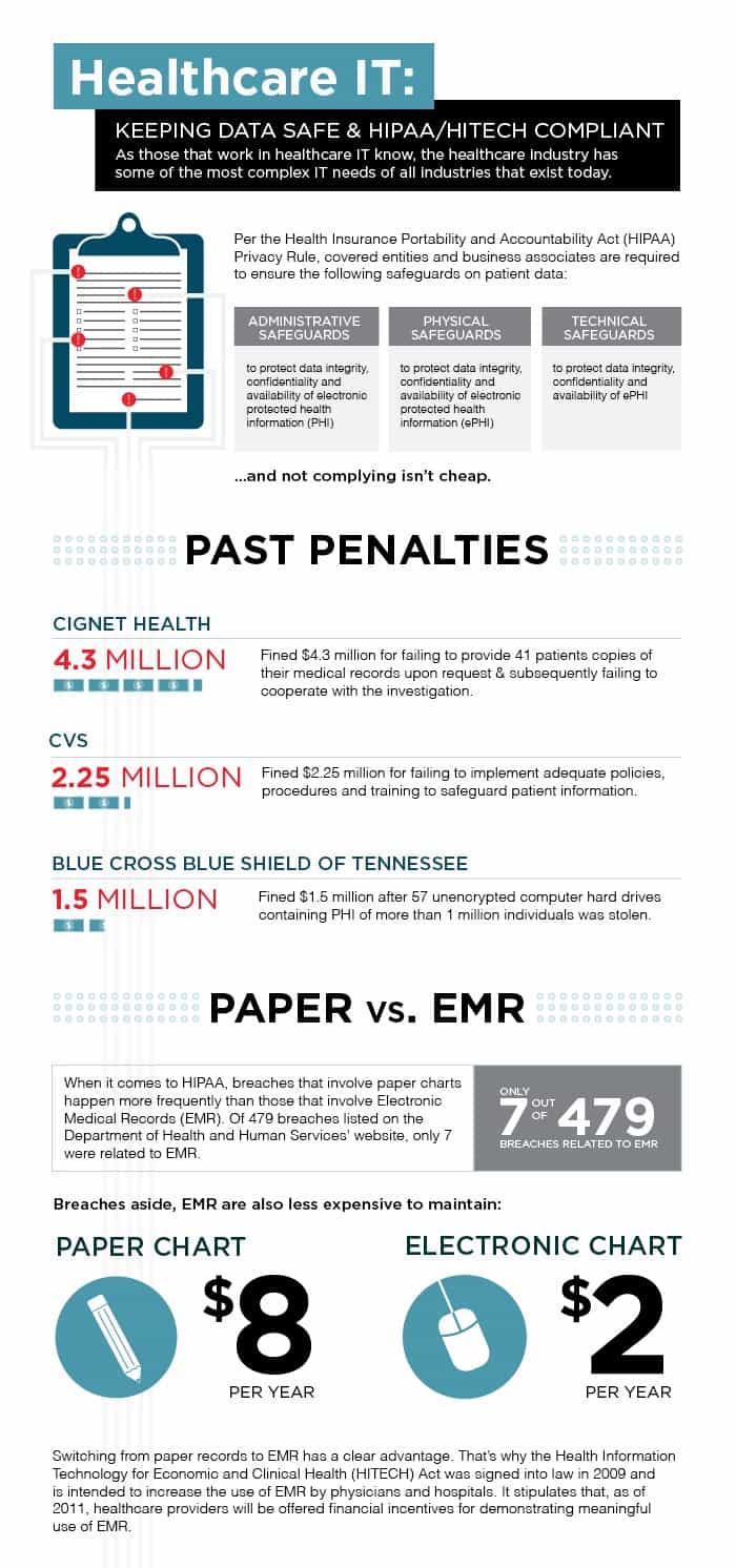 paper vs emr security issues