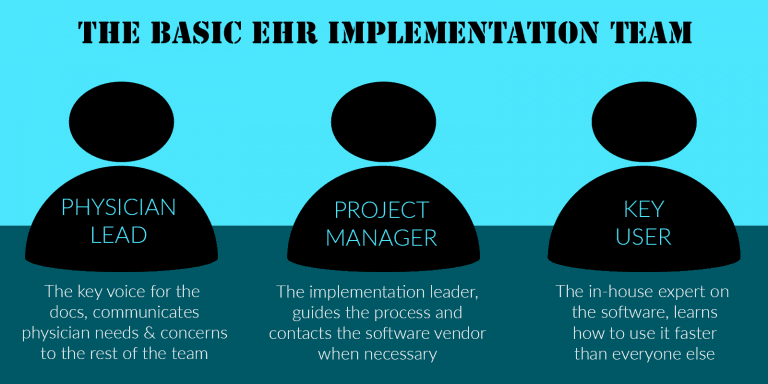 EHR Implementation Step 1: Installation et al – SeriousMD Blog