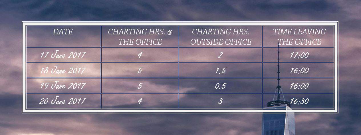 Medical charting time log example