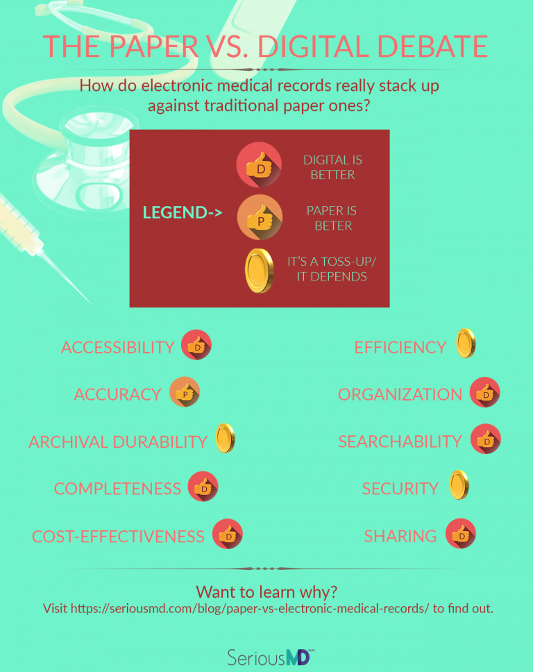 Paper vs. Electronic Medical Records - The Definitive Rundown