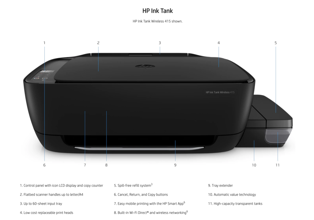 Какие печатающие головки подходят для hp ink tank wireless 415