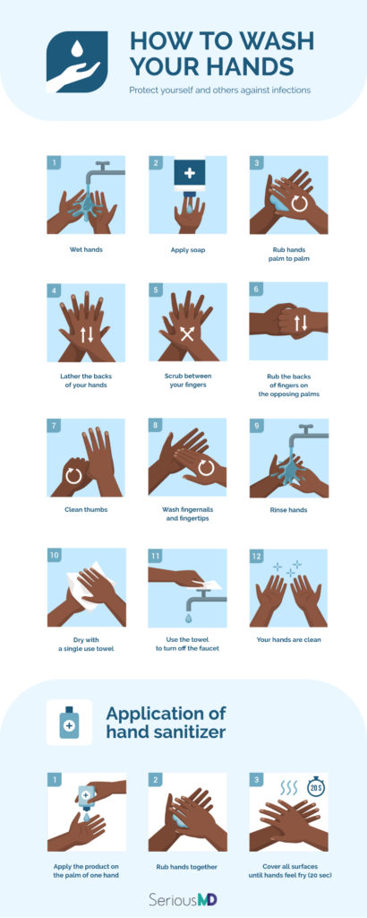 wash hands properly covid