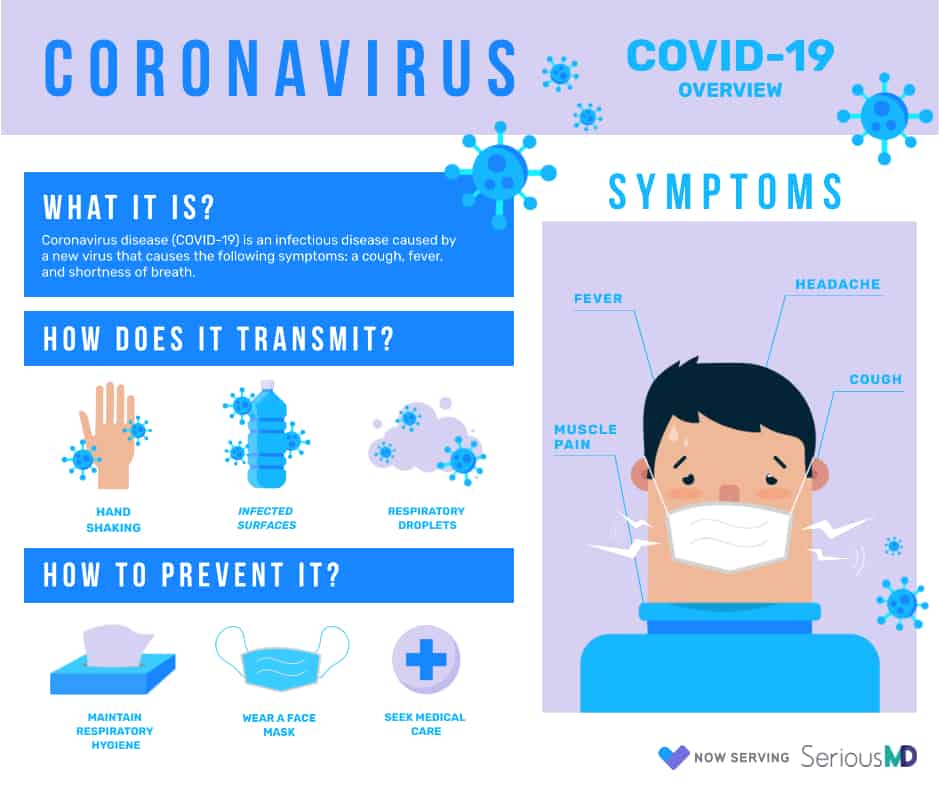 what is corona virus